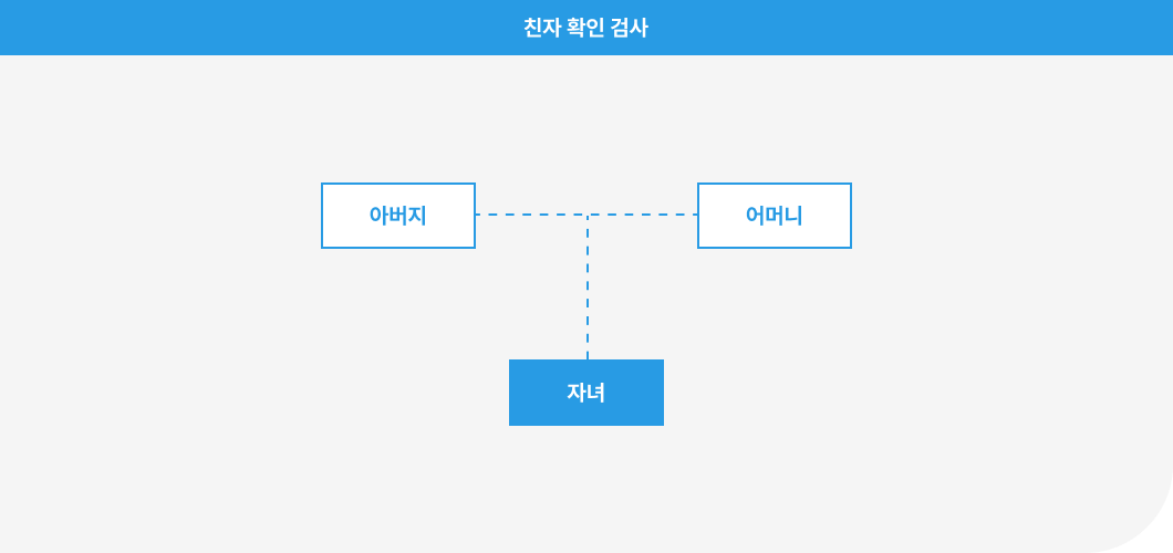 친자 확인 검사